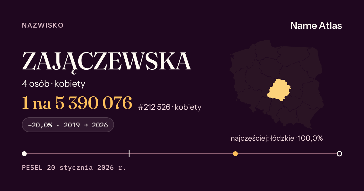 Karta nazwiska z liczbami z rejestru PESEL: ZAJĄCZEWSKA