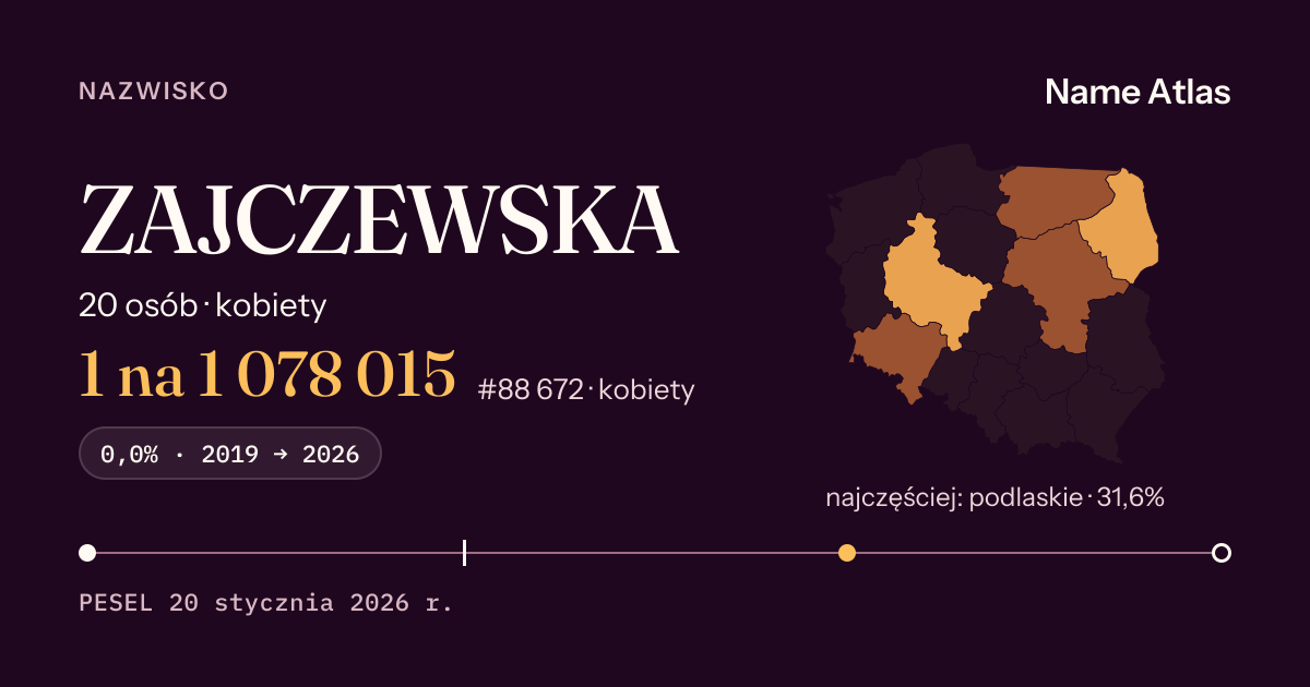 Karta nazwiska z liczbami z rejestru PESEL: ZAJCZEWSKA