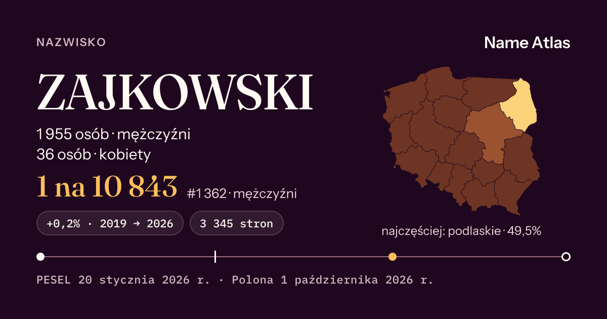 Karta nazwiska z liczbami z rejestru PESEL: ZAJKOWSKI