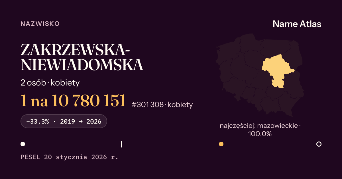 Karta nazwiska z liczbami z rejestru PESEL: ZAKRZEWSKA-NIEWIADOMSKA