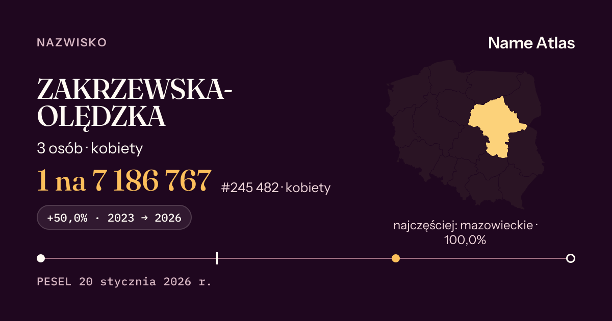 Karta nazwiska z liczbami z rejestru PESEL: ZAKRZEWSKA-OLĘDZKA