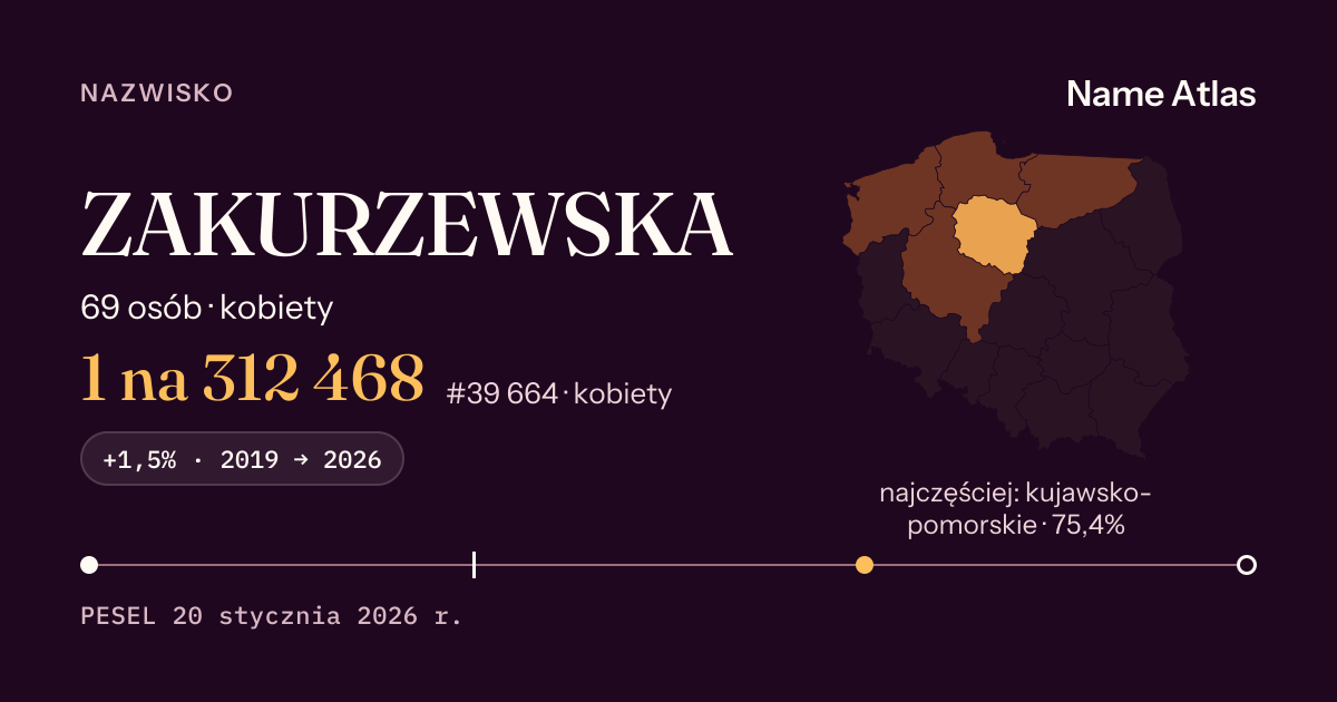 Karta nazwiska z liczbami z rejestru PESEL: ZAKURZEWSKA
