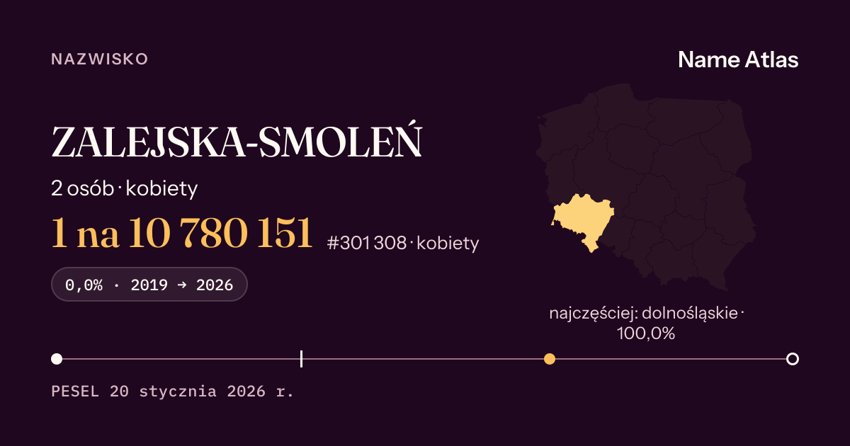Karta nazwiska z liczbami z rejestru PESEL: ZALEJSKA-SMOLEŃ
