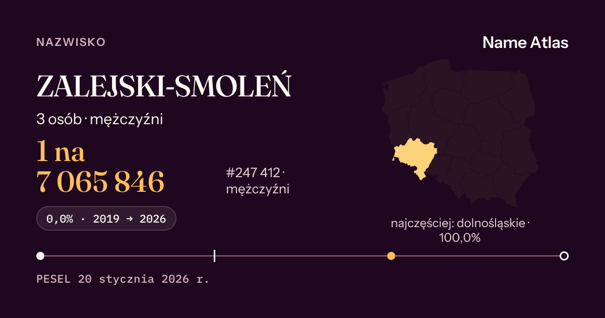 Karta nazwiska z liczbami z rejestru PESEL: ZALEJSKI-SMOLEŃ