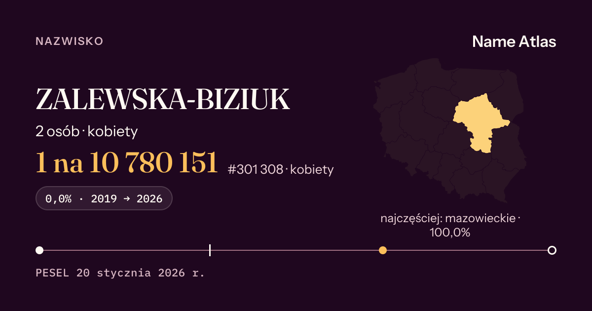 Karta nazwiska z liczbami z rejestru PESEL: ZALEWSKA-BIZIUK