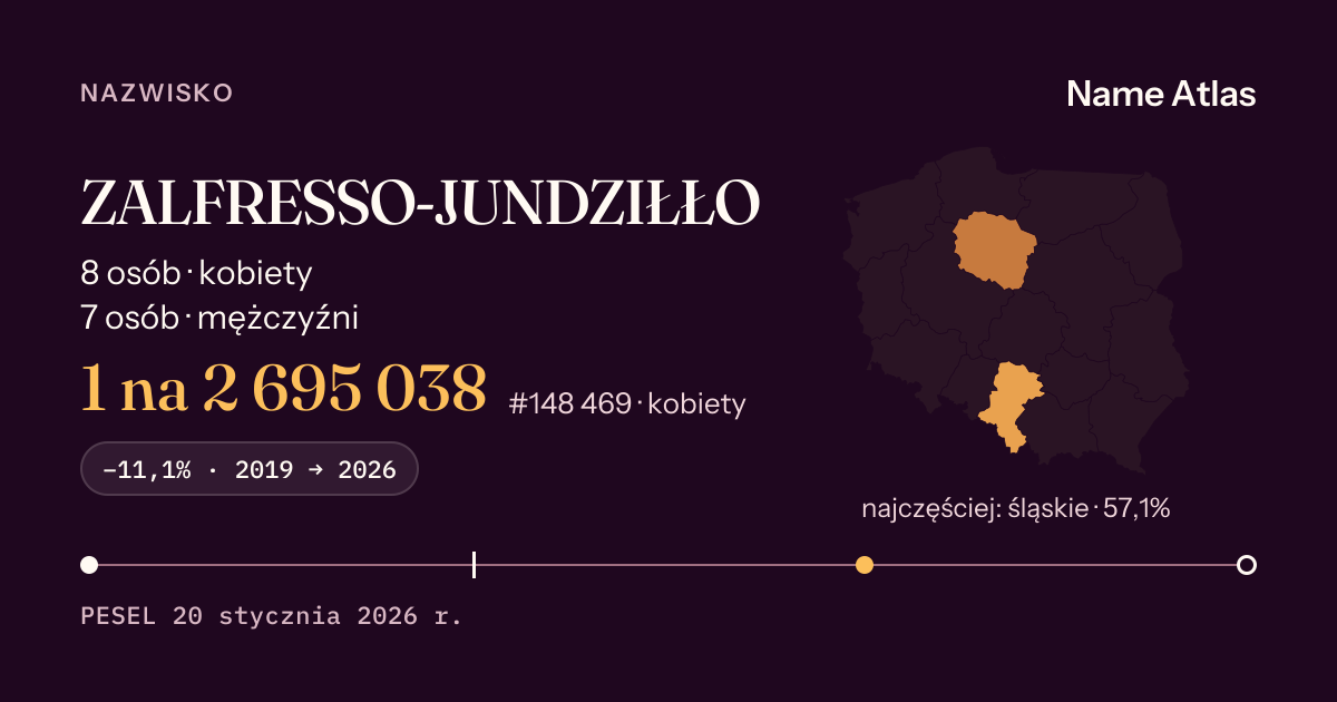 Karta nazwiska z liczbami z rejestru PESEL: ZALFRESSO-JUNDZIŁŁO