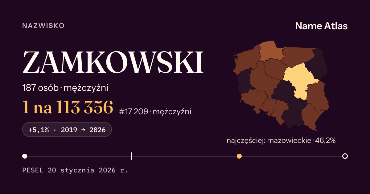 Karta nazwiska z liczbami z rejestru PESEL: ZAMKOWSKI