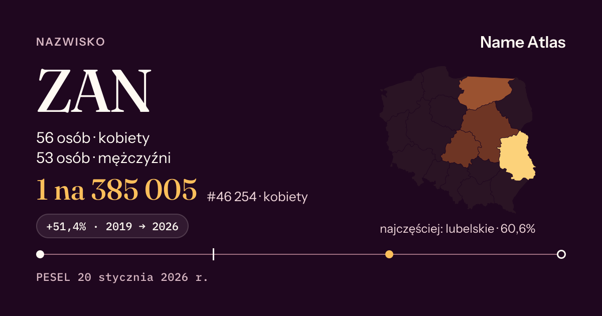 Karta nazwiska z liczbami z rejestru PESEL: ZAN