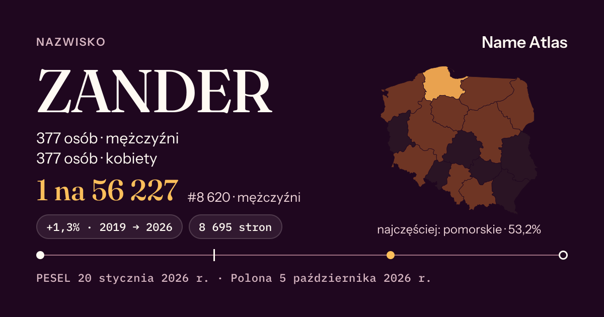 Karta nazwiska z liczbami z rejestru PESEL: ZANDER