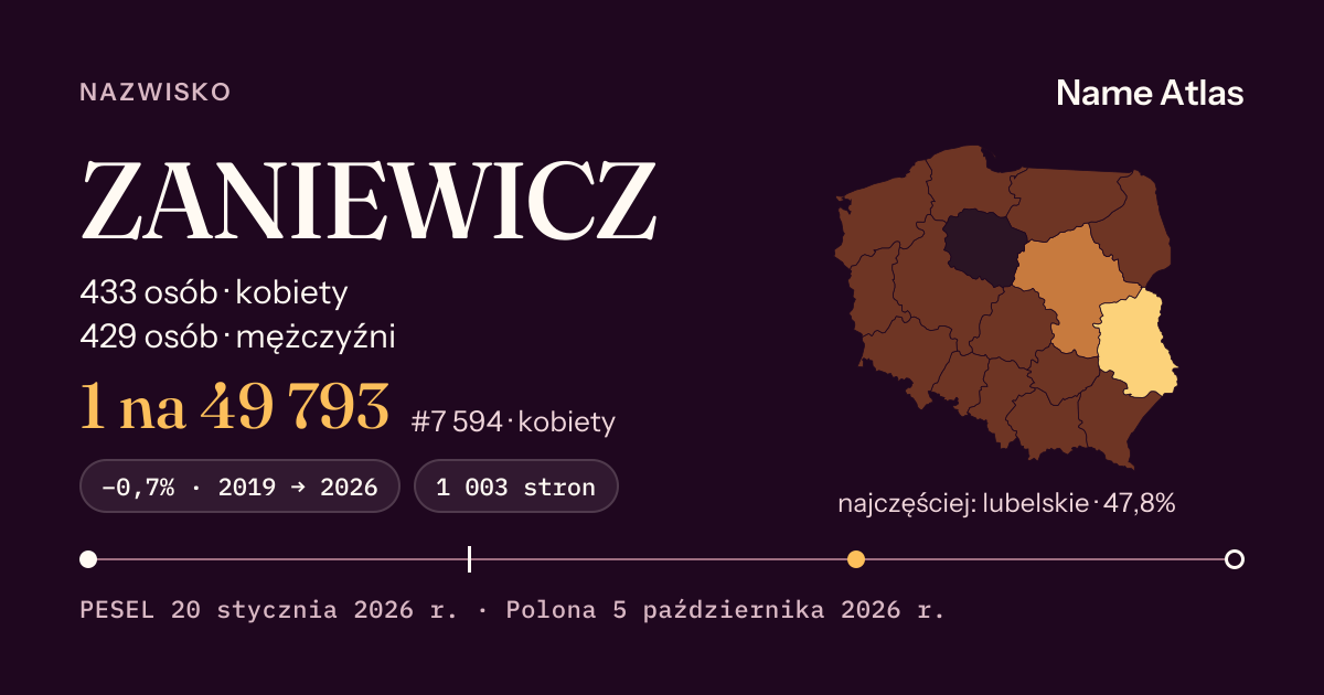 Karta nazwiska z liczbami z rejestru PESEL: ZANIEWICZ