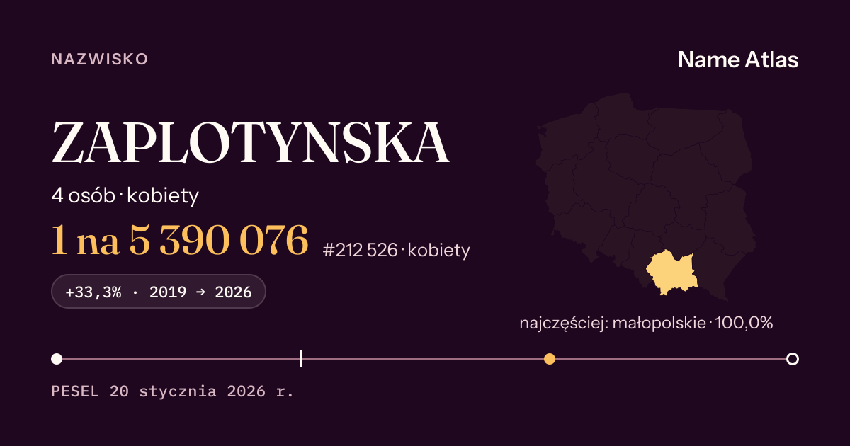 Karta nazwiska z liczbami z rejestru PESEL: ZAPLOTYNSKA
