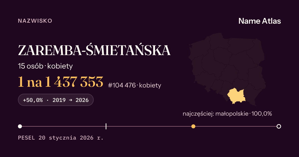 Karta nazwiska z liczbami z rejestru PESEL: ZAREMBA-ŚMIETAŃSKA