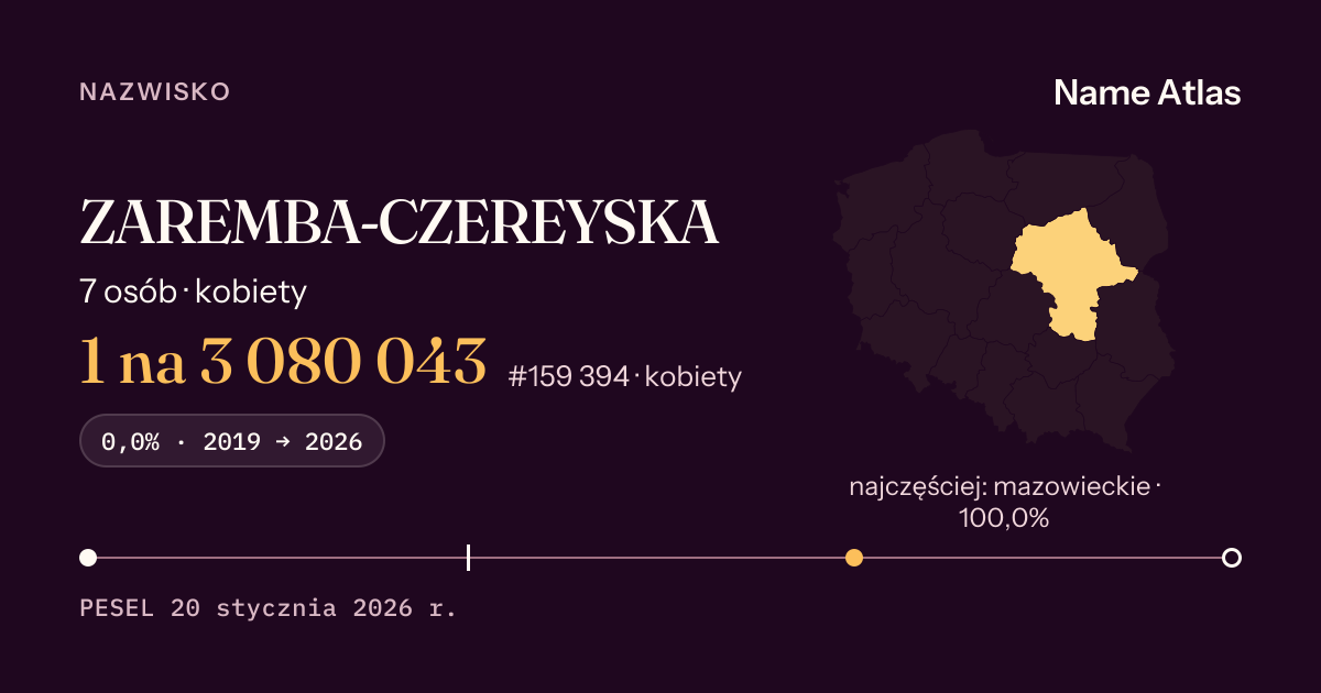 Karta nazwiska z liczbami z rejestru PESEL: ZAREMBA-CZEREYSKA