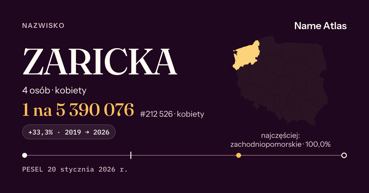 Karta nazwiska z liczbami z rejestru PESEL: ZARICKA