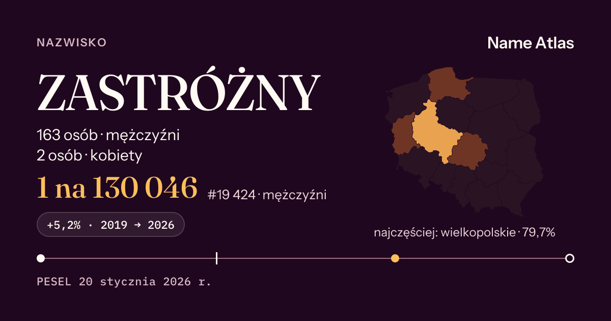 Karta nazwiska z liczbami z rejestru PESEL: ZASTRÓŻNY