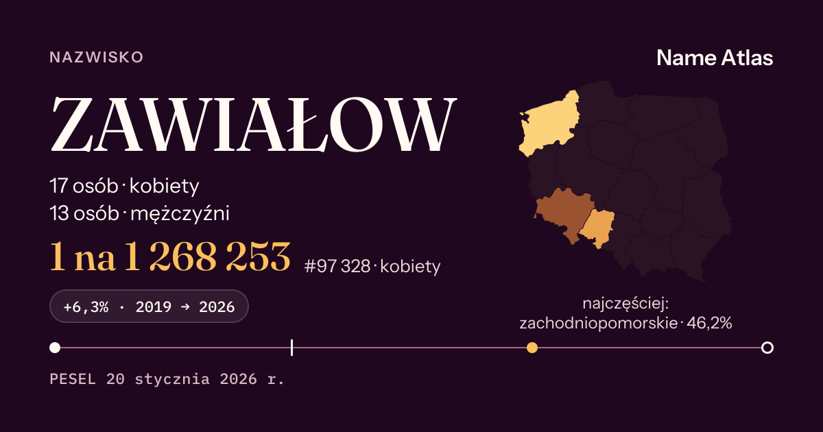 Karta nazwiska z liczbami z rejestru PESEL: ZAWIAŁOW