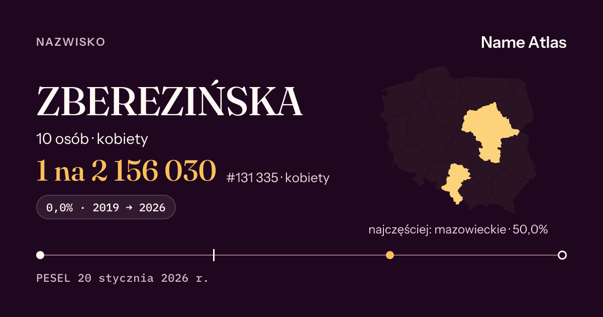 Karta nazwiska z liczbami z rejestru PESEL: ZBEREZIŃSKA