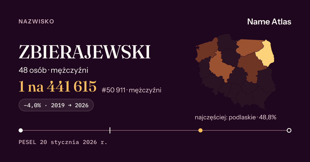 Karta nazwiska z liczbami z rejestru PESEL: ZBIERAJEWSKI