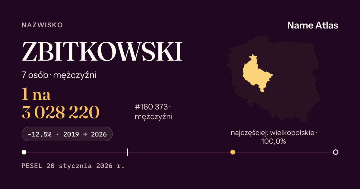 Karta nazwiska z liczbami z rejestru PESEL: ZBITKOWSKI