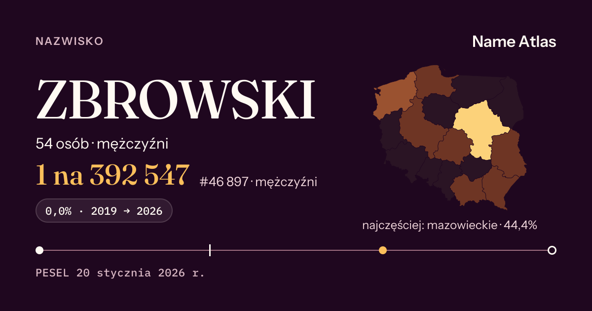 Karta nazwiska z liczbami z rejestru PESEL: ZBROWSKI
