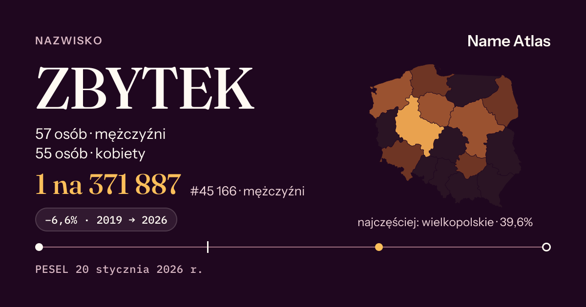 Karta nazwiska z liczbami z rejestru PESEL: ZBYTEK
