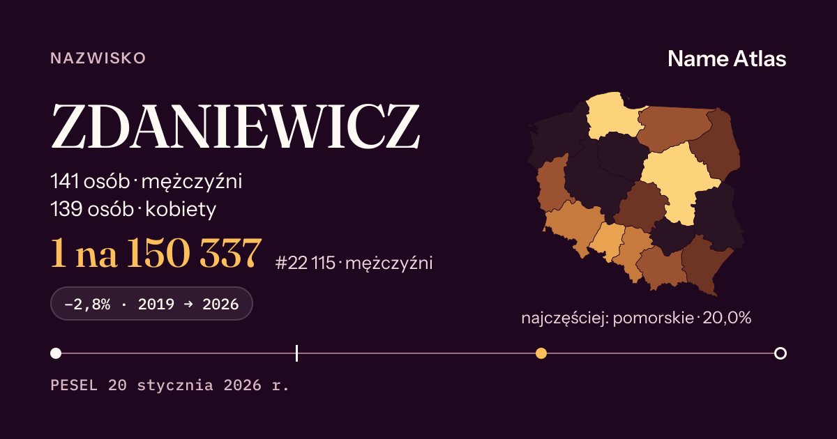 Karta nazwiska z liczbami z rejestru PESEL: ZDANIEWICZ