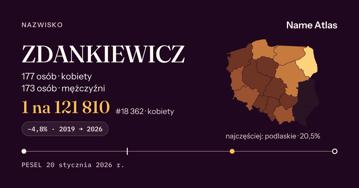 Karta nazwiska z liczbami z rejestru PESEL: ZDANKIEWICZ