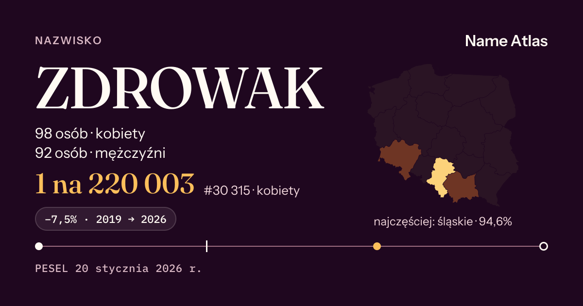 Karta nazwiska z liczbami z rejestru PESEL: ZDROWAK