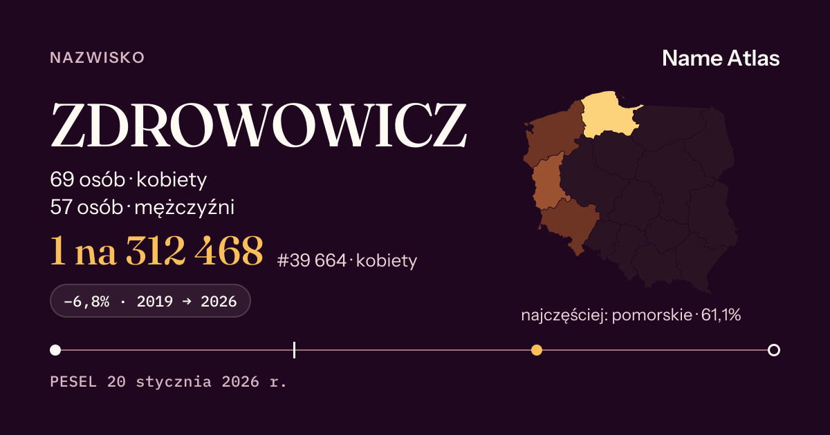 Karta nazwiska z liczbami z rejestru PESEL: ZDROWOWICZ
