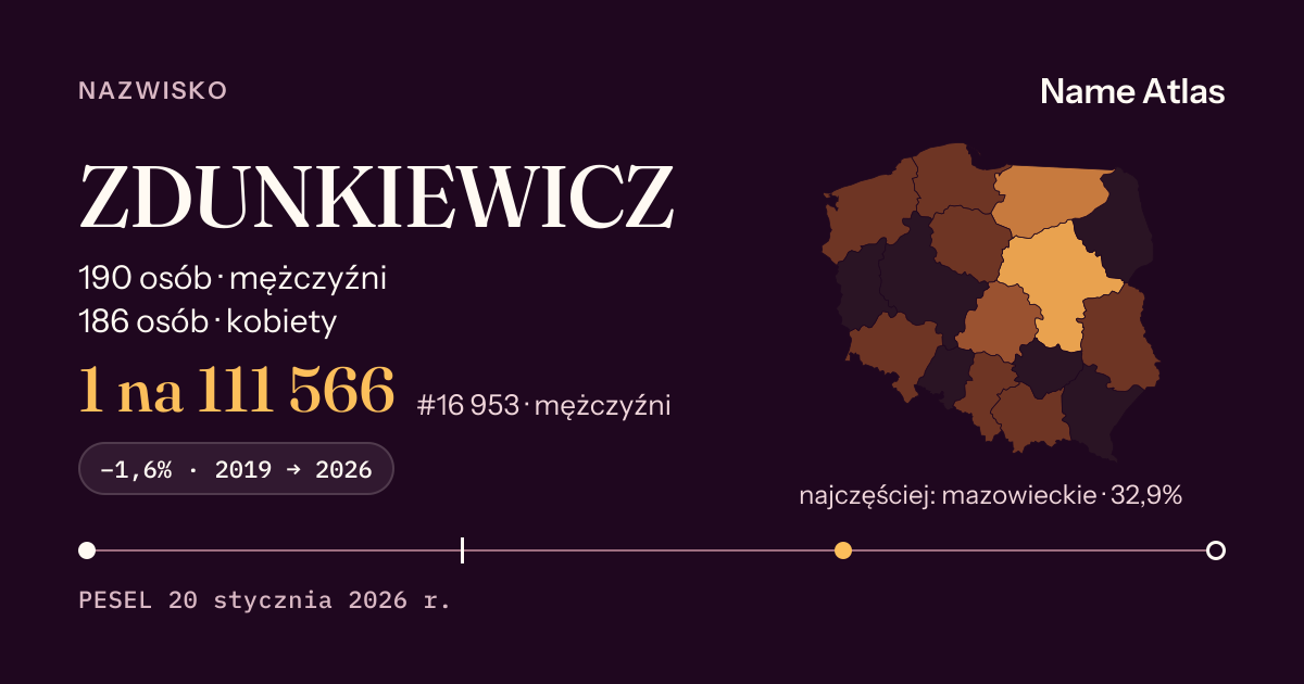 Karta nazwiska z liczbami z rejestru PESEL: ZDUNKIEWICZ
