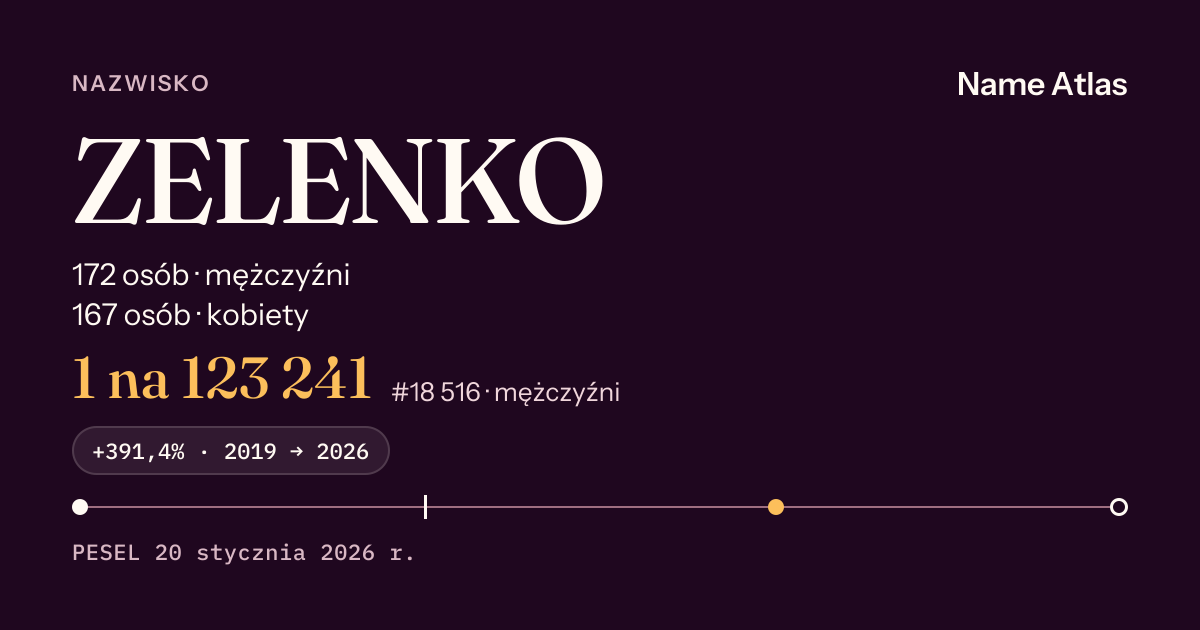 Karta nazwiska z liczbami z rejestru PESEL: ZELENKO
