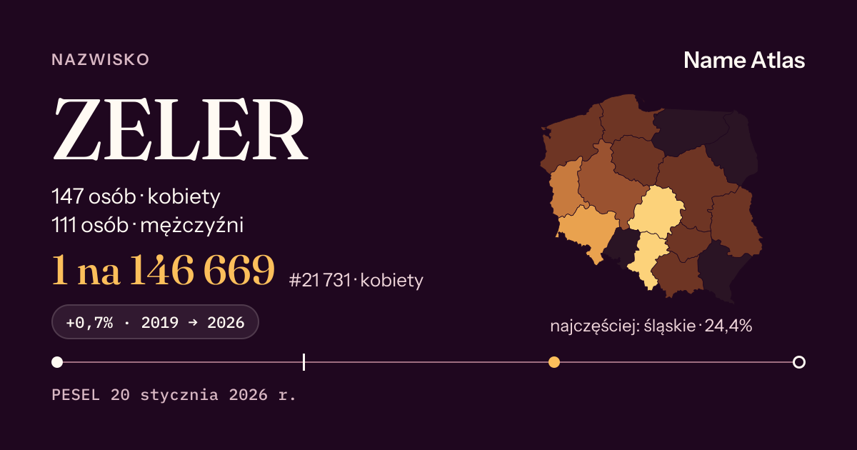 Karta nazwiska z liczbami z rejestru PESEL: ZELER