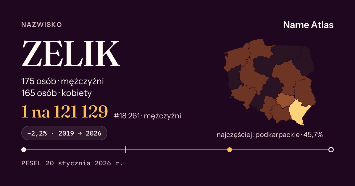 Karta nazwiska z liczbami z rejestru PESEL: ZELIK
