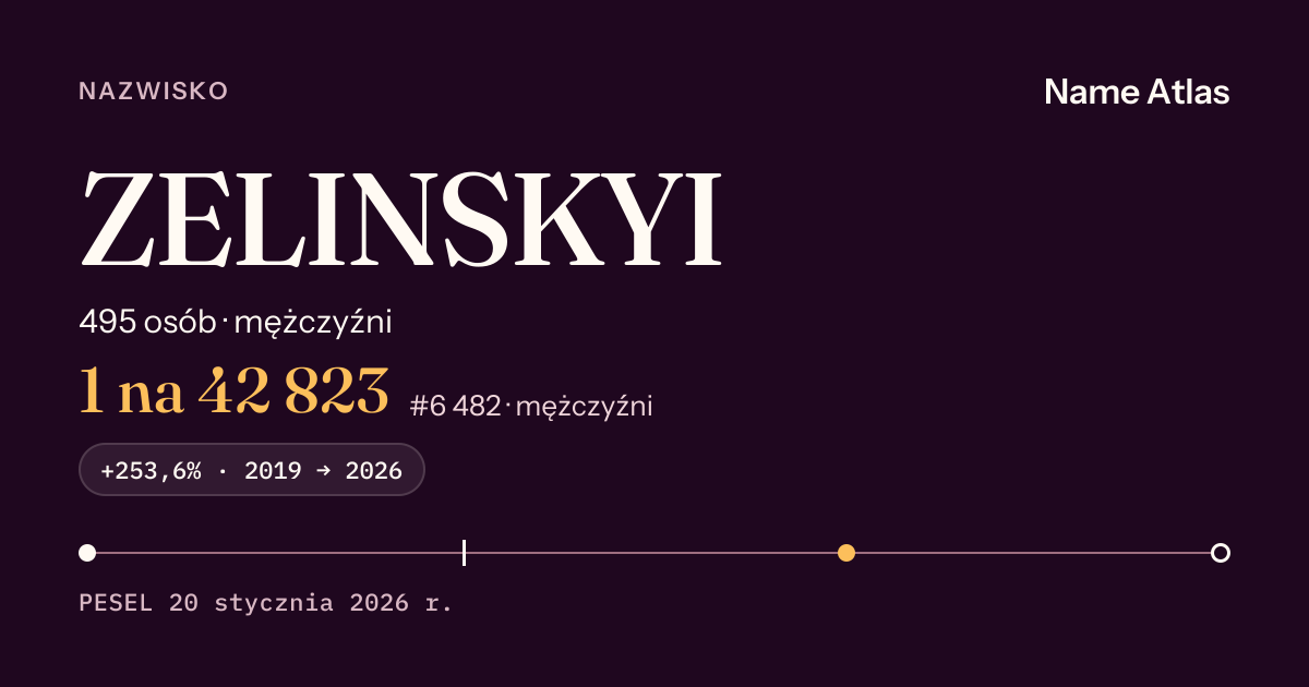 Karta nazwiska z liczbami z rejestru PESEL: ZELINSKYI
