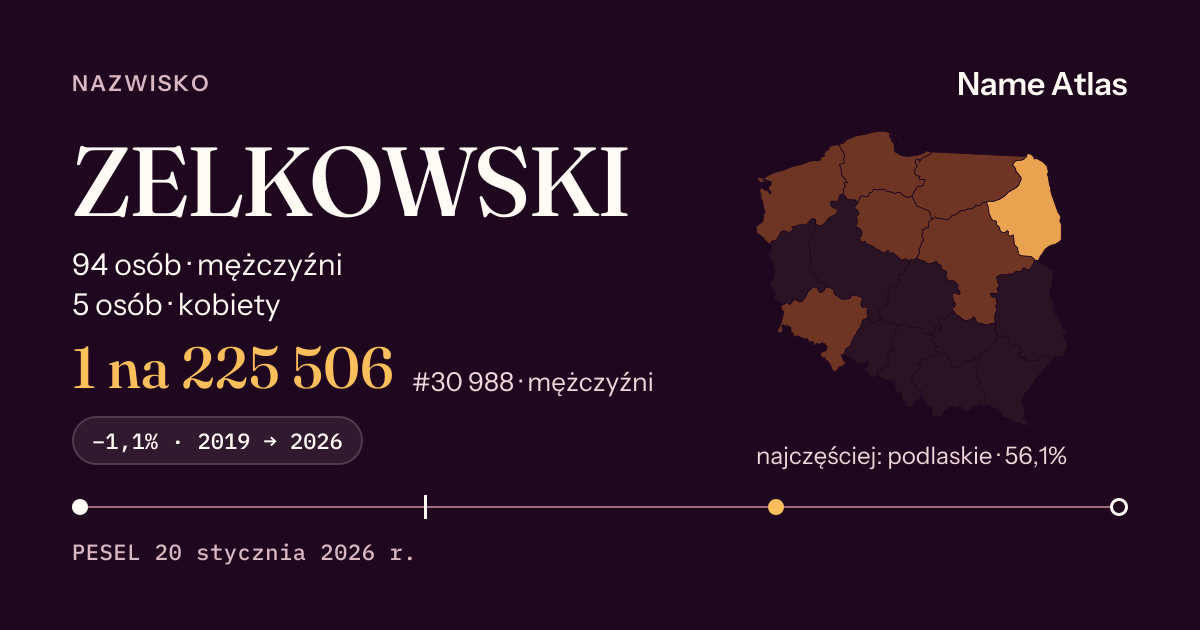 Karta nazwiska z liczbami z rejestru PESEL: ZELKOWSKI