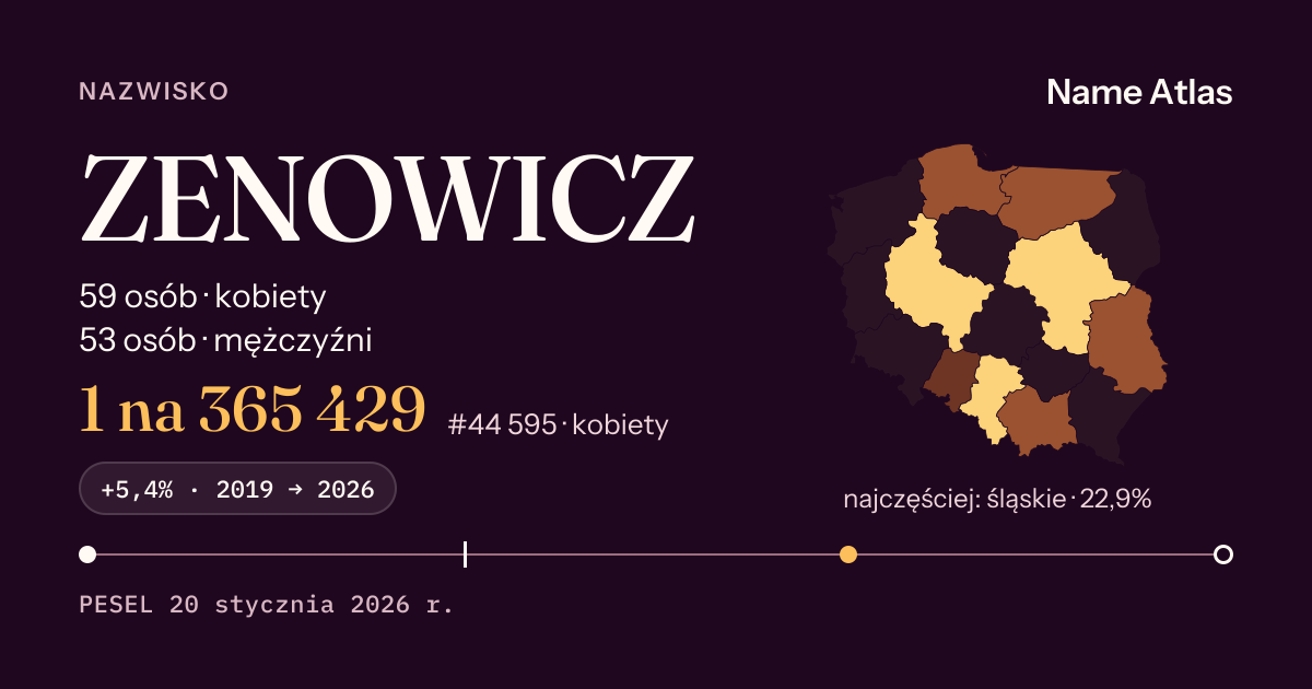 Karta nazwiska z liczbami z rejestru PESEL: ZENOWICZ