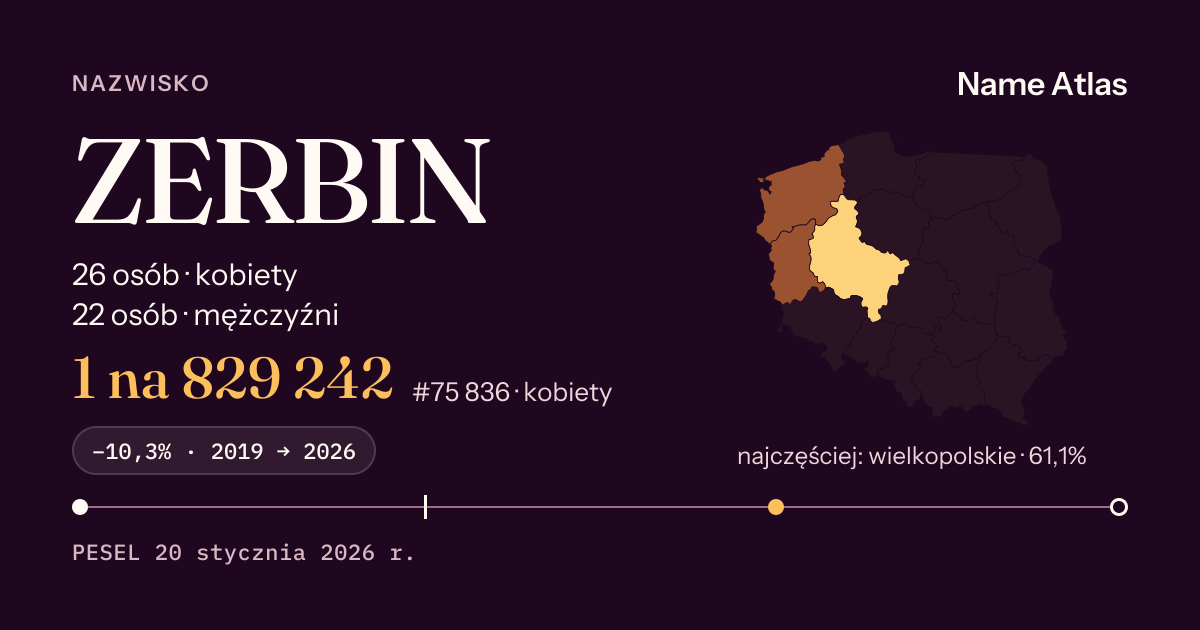 Karta nazwiska z liczbami z rejestru PESEL: ZERBIN