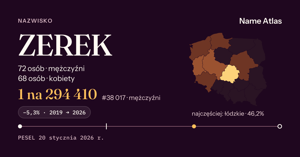 Karta nazwiska z liczbami z rejestru PESEL: ZEREK