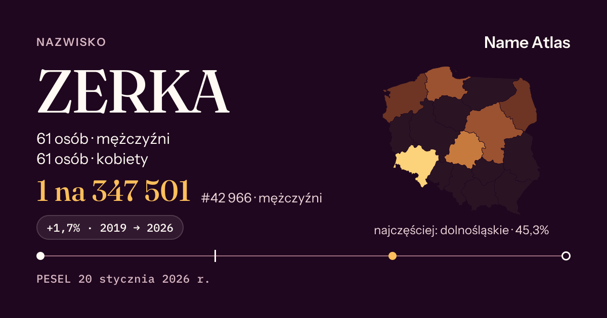 Karta nazwiska z liczbami z rejestru PESEL: ZERKA