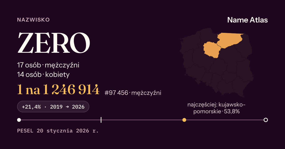 Karta nazwiska z liczbami z rejestru PESEL: ZERO