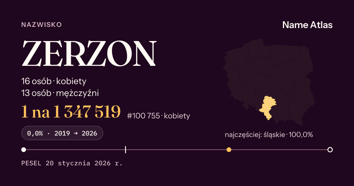 Karta nazwiska z liczbami z rejestru PESEL: ZERZON