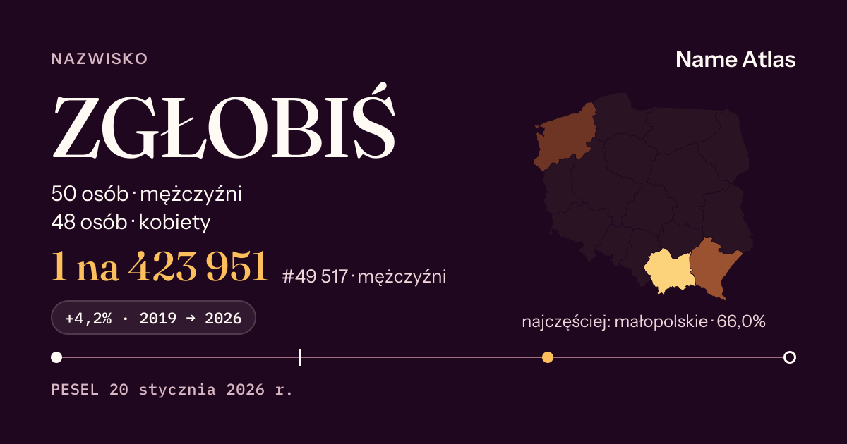 Karta nazwiska z liczbami z rejestru PESEL: ZGŁOBIŚ