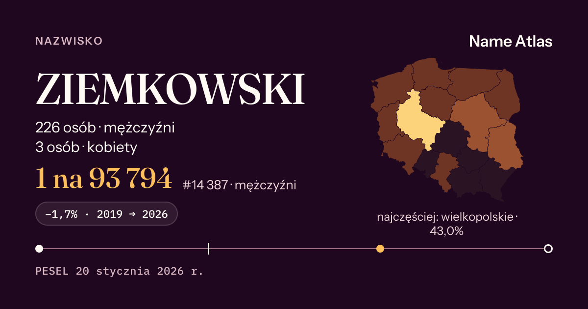 Karta nazwiska z liczbami z rejestru PESEL: ZIEMKOWSKI