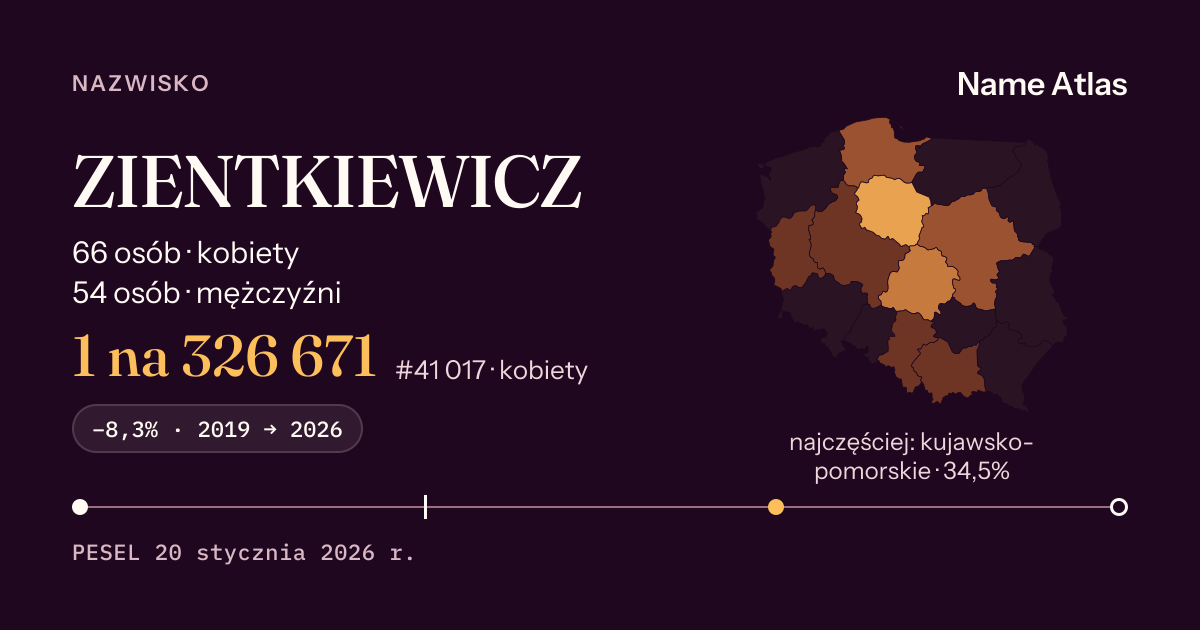 Karta nazwiska z liczbami z rejestru PESEL: ZIENTKIEWICZ