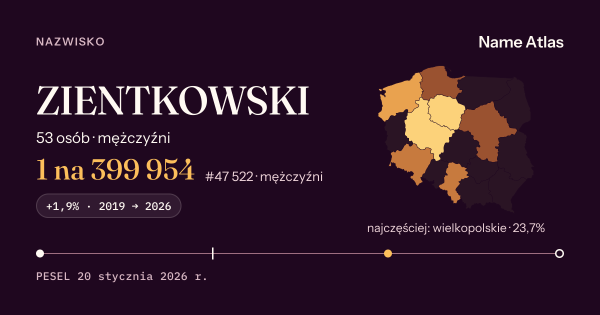 Karta nazwiska z liczbami z rejestru PESEL: ZIENTKOWSKI