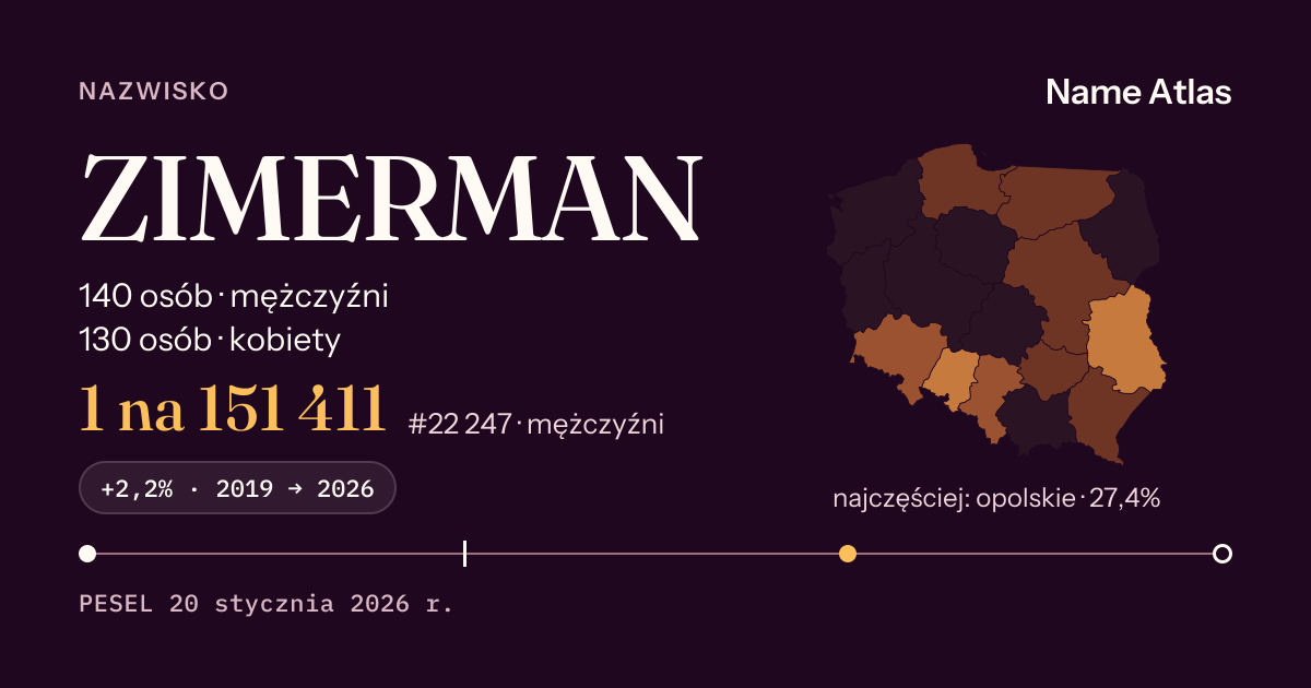 Karta nazwiska z liczbami z rejestru PESEL: ZIMERMAN