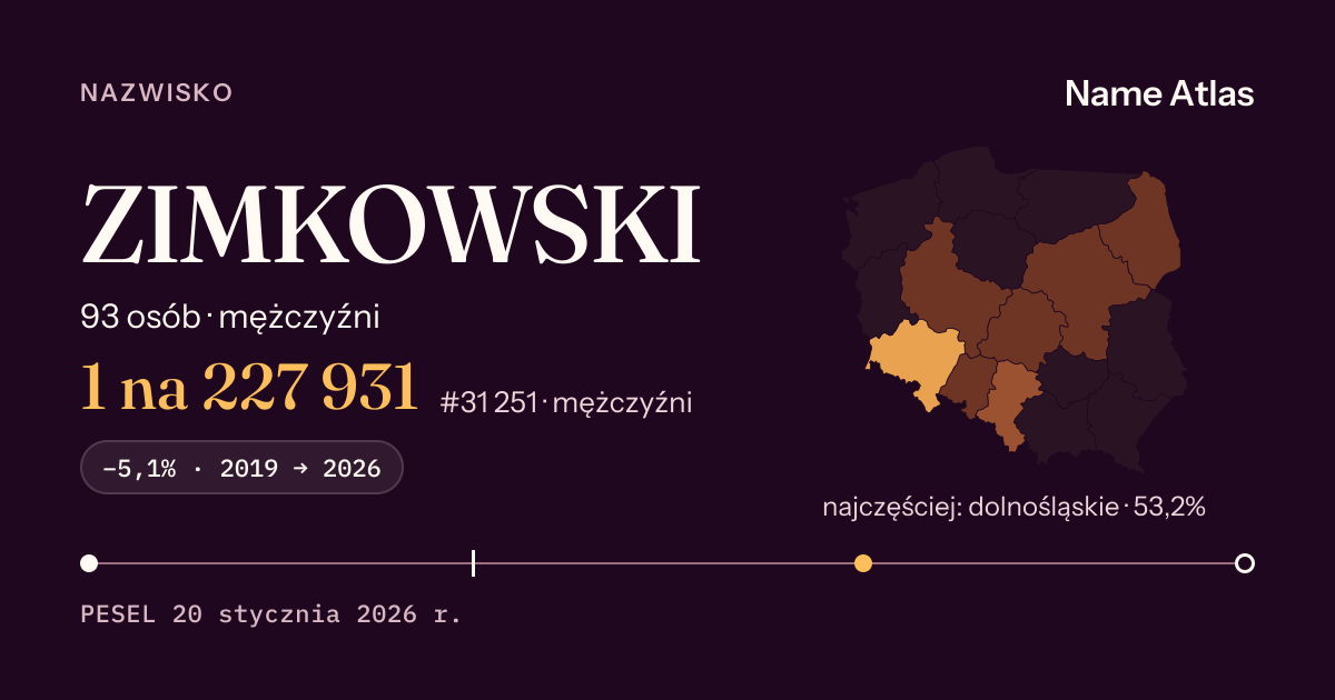 Karta nazwiska z liczbami z rejestru PESEL: ZIMKOWSKI