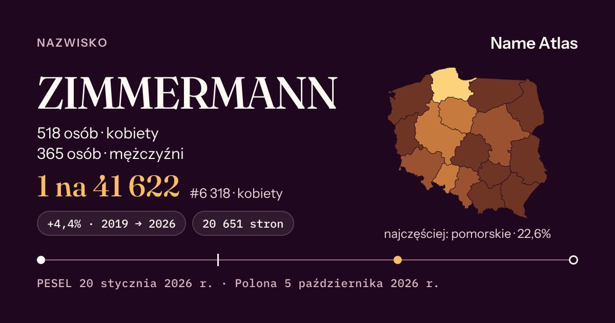 Karta nazwiska z liczbami z rejestru PESEL: ZIMMERMANN