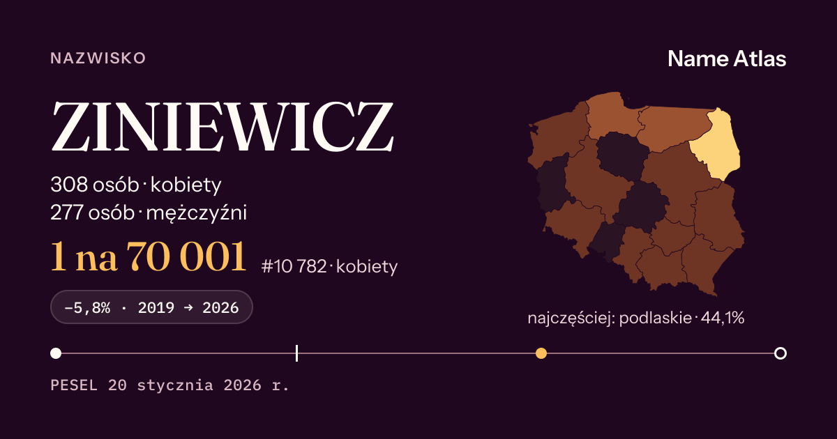 Karta nazwiska z liczbami z rejestru PESEL: ZINIEWICZ