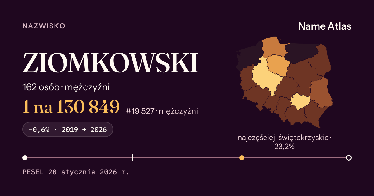 Karta nazwiska z liczbami z rejestru PESEL: ZIOMKOWSKI